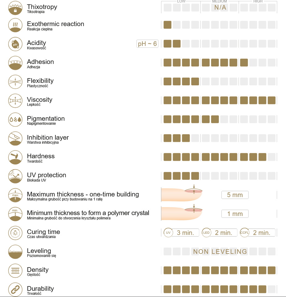 Natural Blush acrygel 60 g