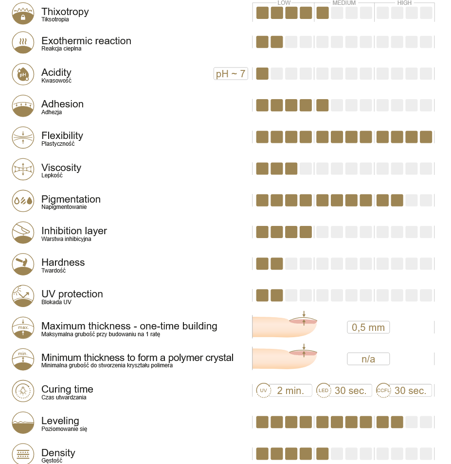 256 Evil Elixir gel polish 10g