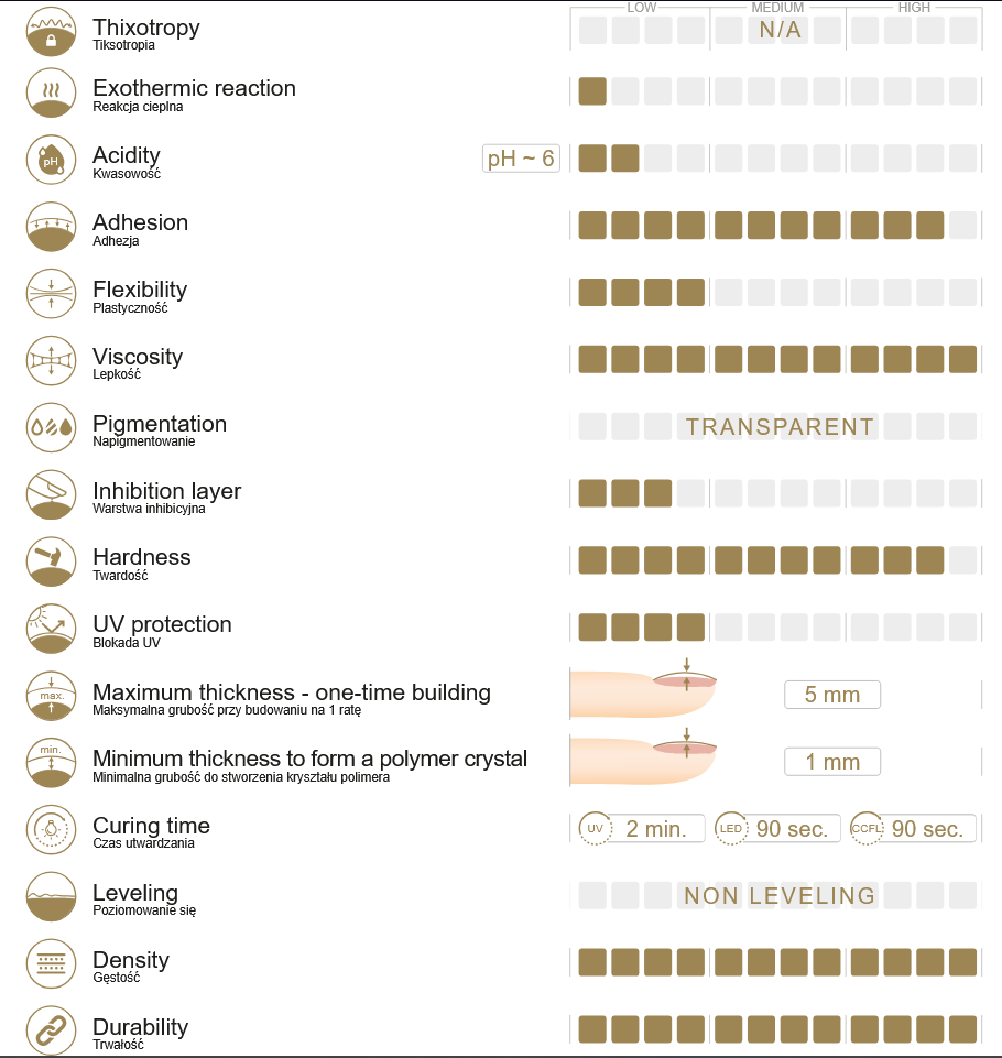 Super Clear acrygel 60 g
