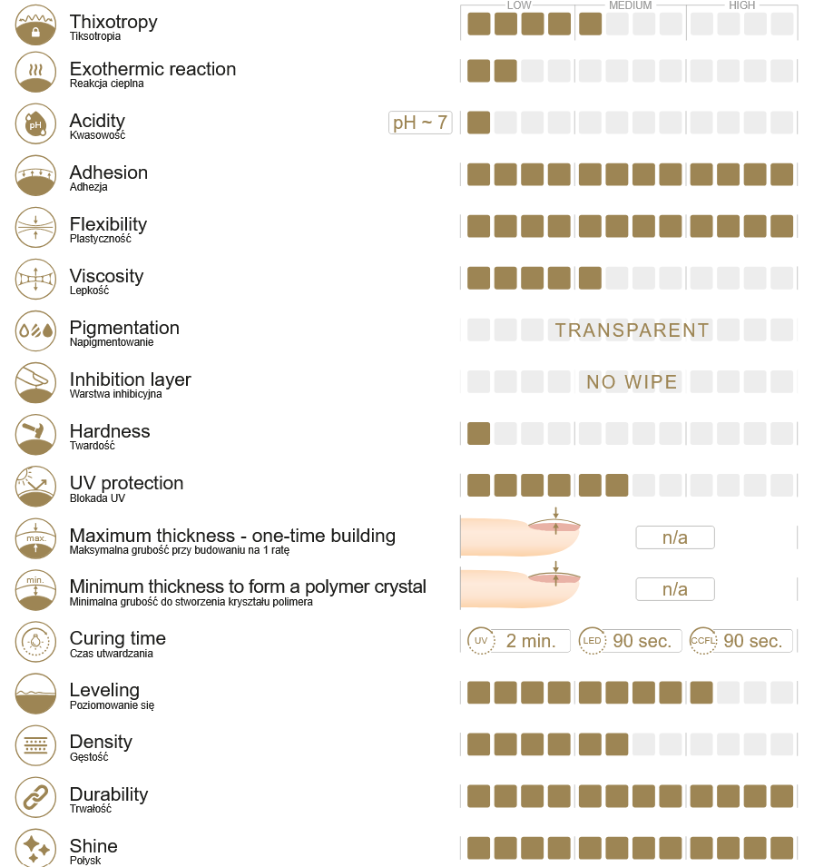 Long Lasting Top Coat 10 g