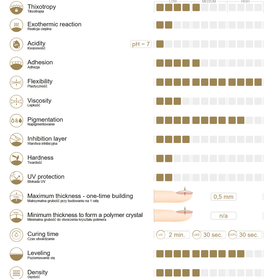 283 Ruby Choco gel polish 10g