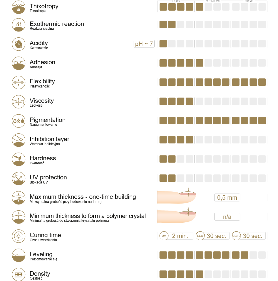 285 Lagoon gel polish 10g