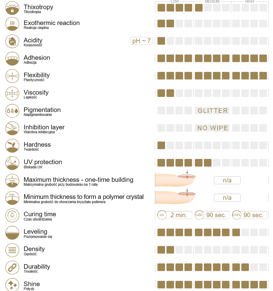 Top Coat No Wipe Vintage Black 10g