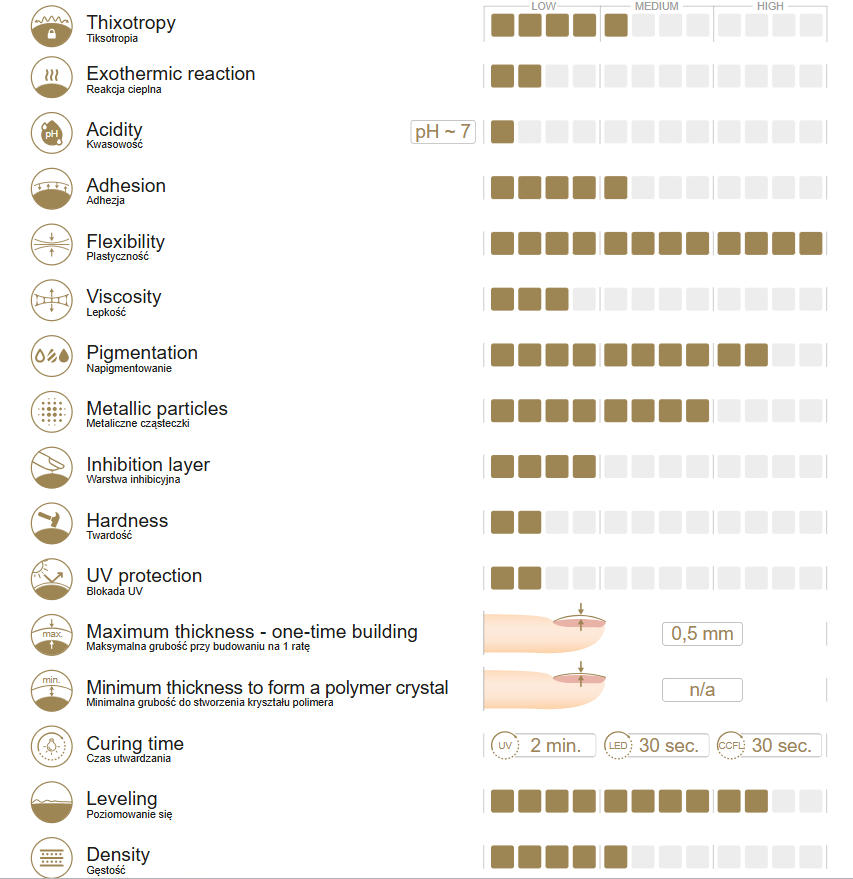 CAT EYE 16 gel polish 10g