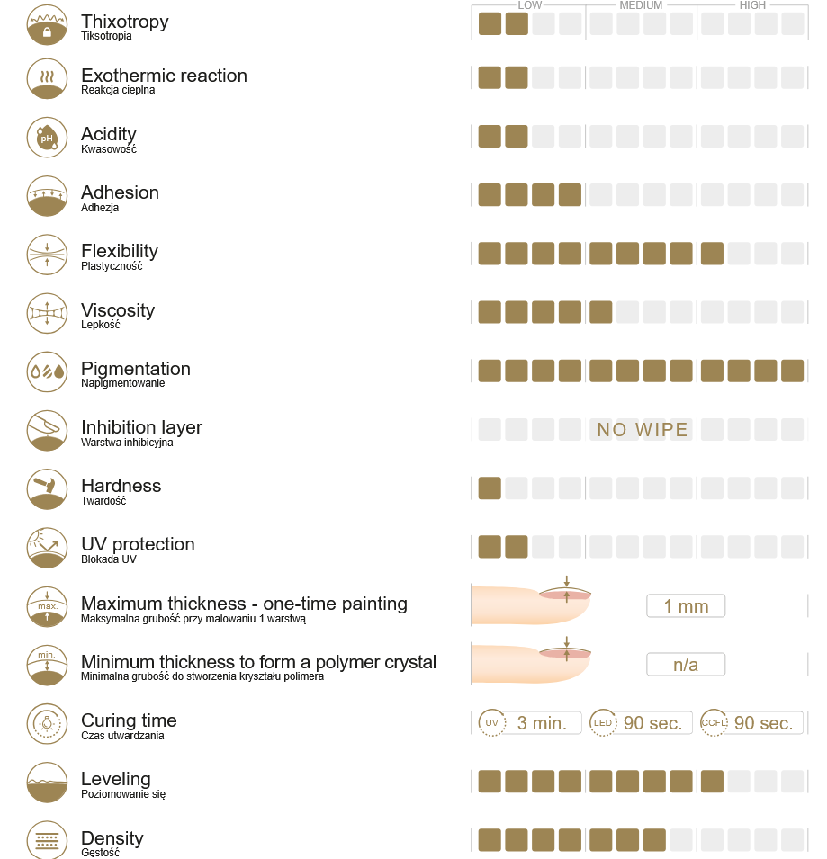 01 Gypsy Gold 2,5g metallic gel