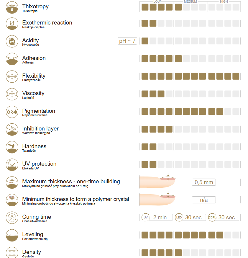 515 Red Snake Eye gel polish 10g