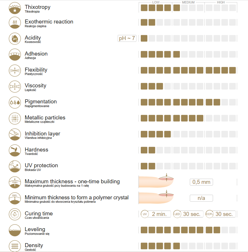 CAT EYE 5 gel polish 8g