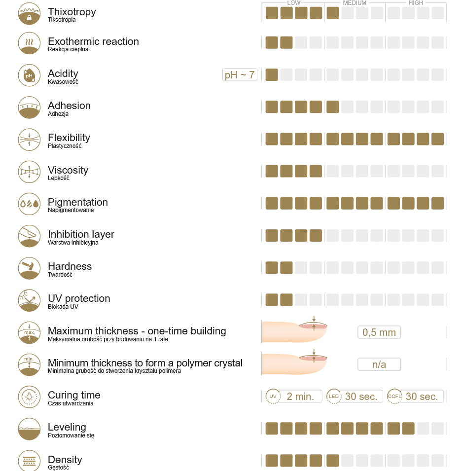 380 Lipstick gel polish 10g